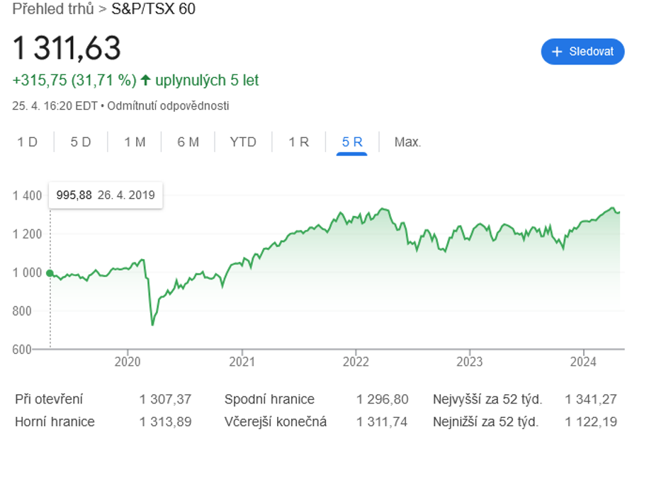 Snímek obrazovky 2024-05-17 v 8.41.58